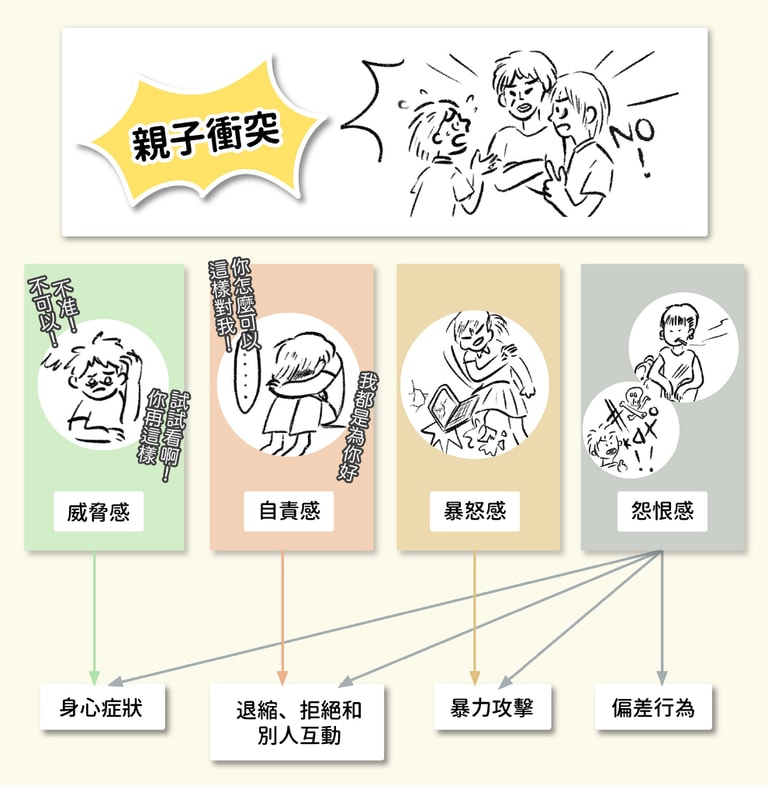 文章插圖
