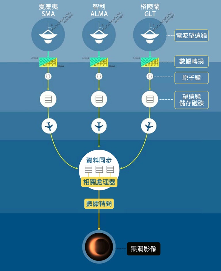 文章插圖