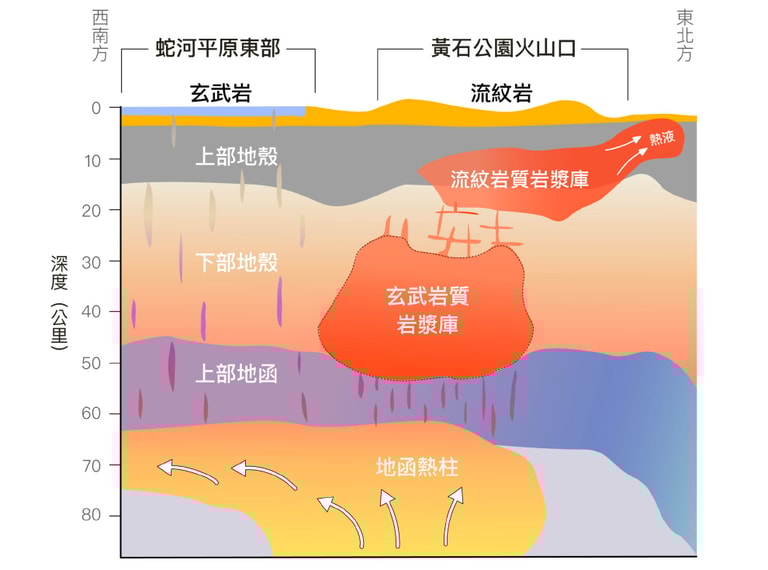 文章插圖