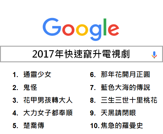 文章插圖