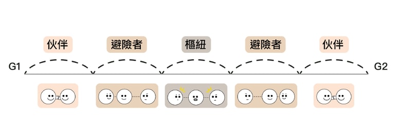 文章插圖