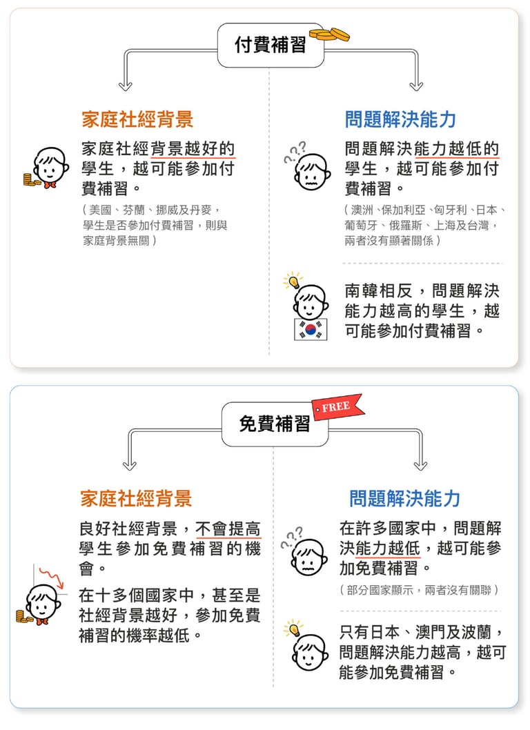 文章插圖