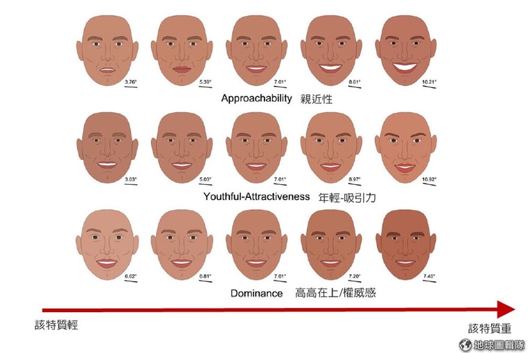 文章插圖
