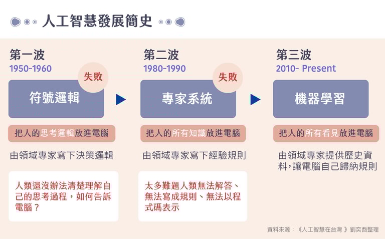 文章插圖