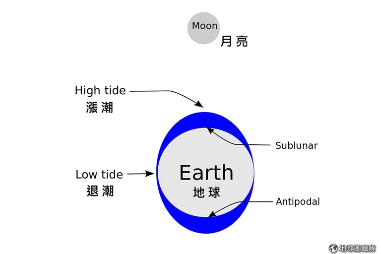 文章插圖