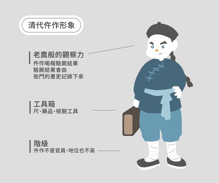 文章插圖