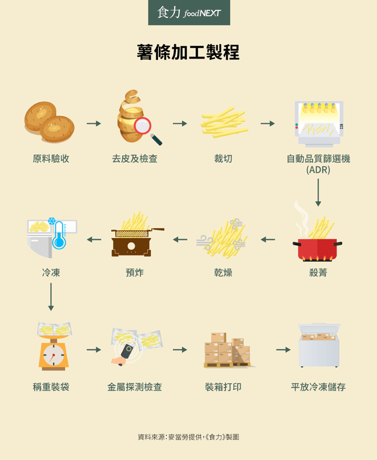 文章插圖
