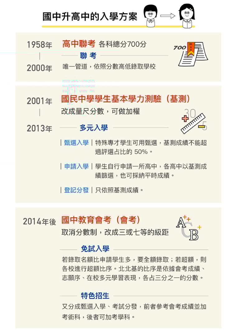 文章插圖