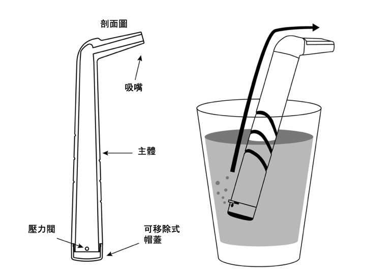 文章插圖