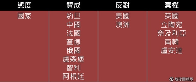 文章插圖