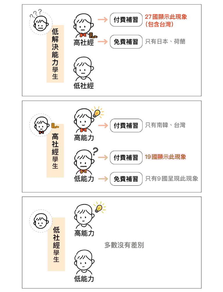 文章插圖