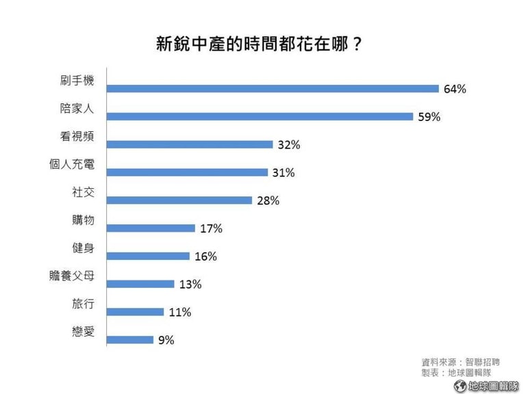 文章插圖