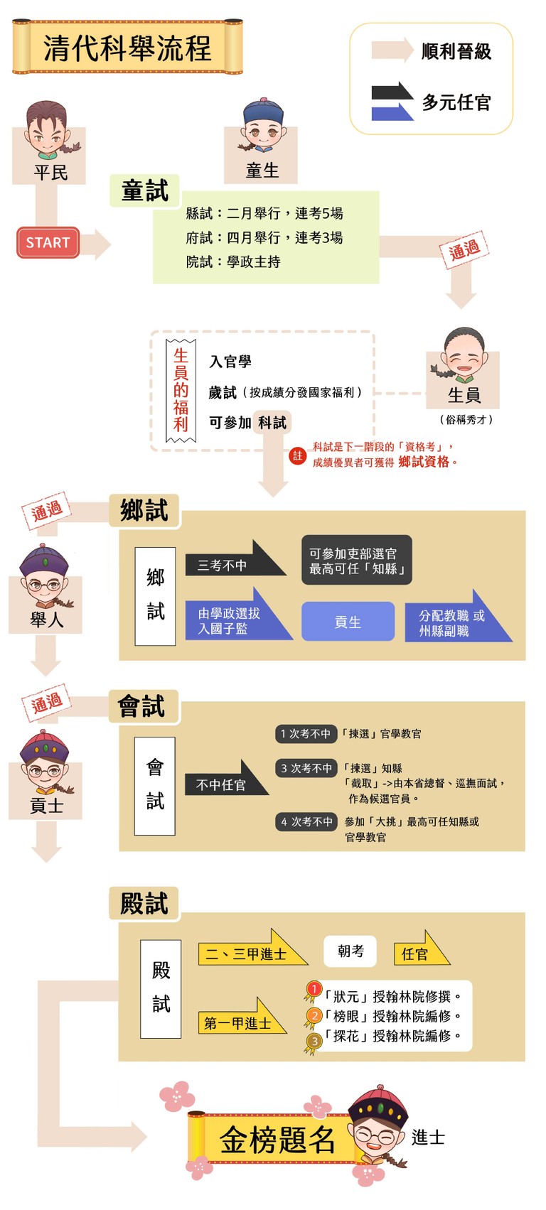 文章插圖