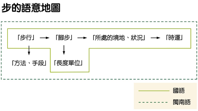 文章插圖