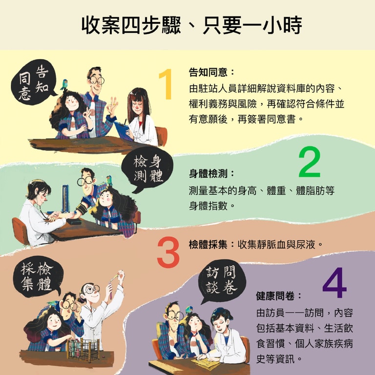 文章插圖
