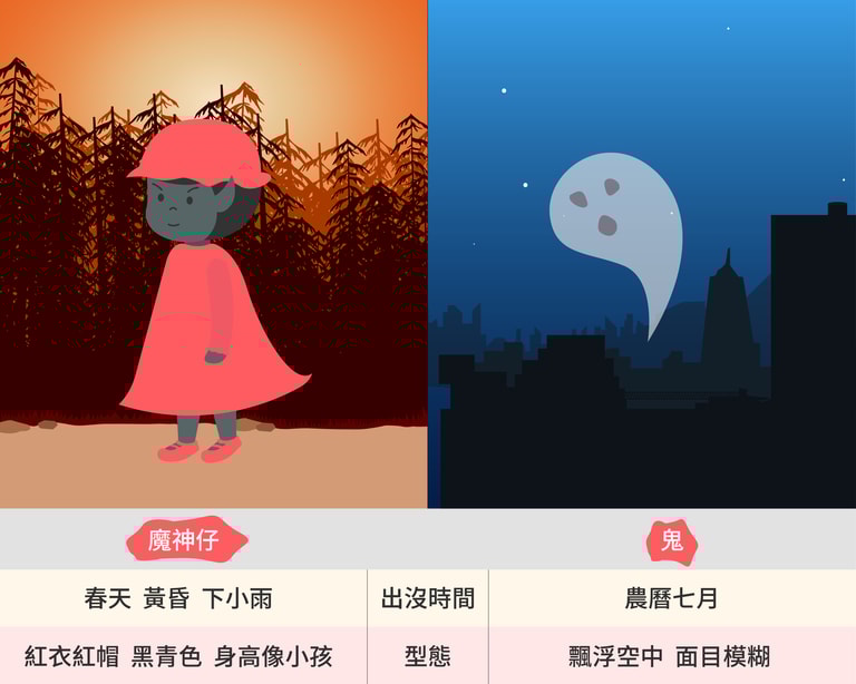 文章插圖
