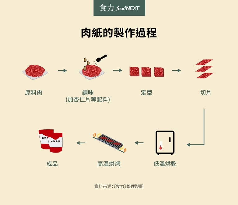 文章插圖