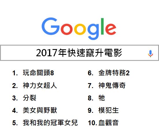 文章插圖