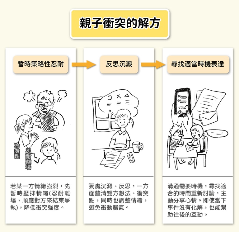 文章插圖