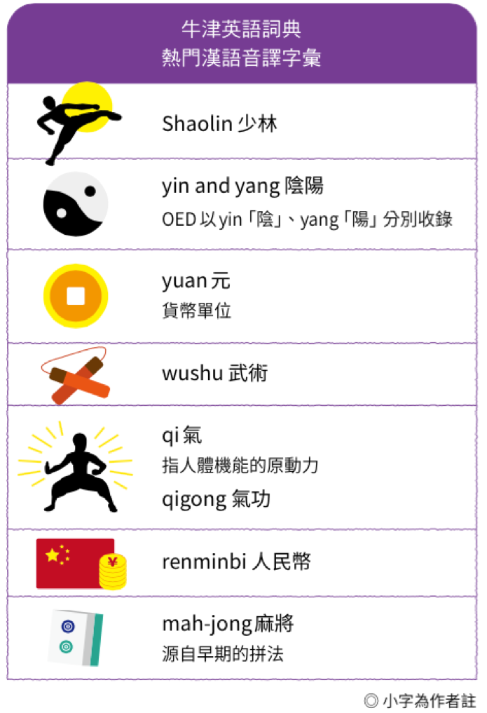 文章插圖