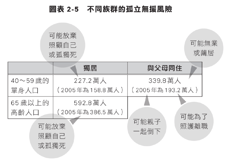 文章插圖