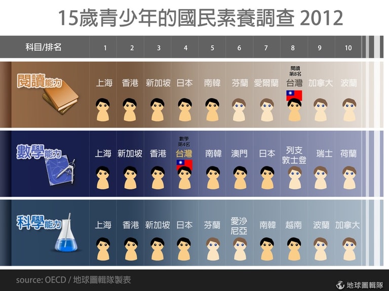 文章插圖