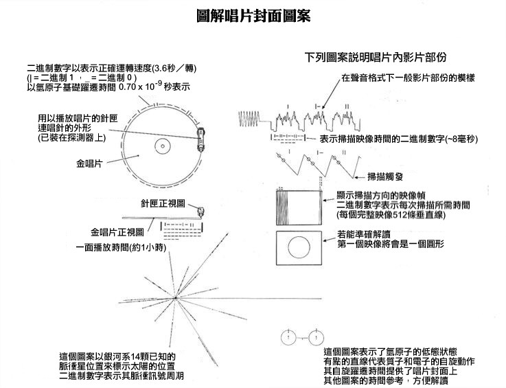 文章插圖