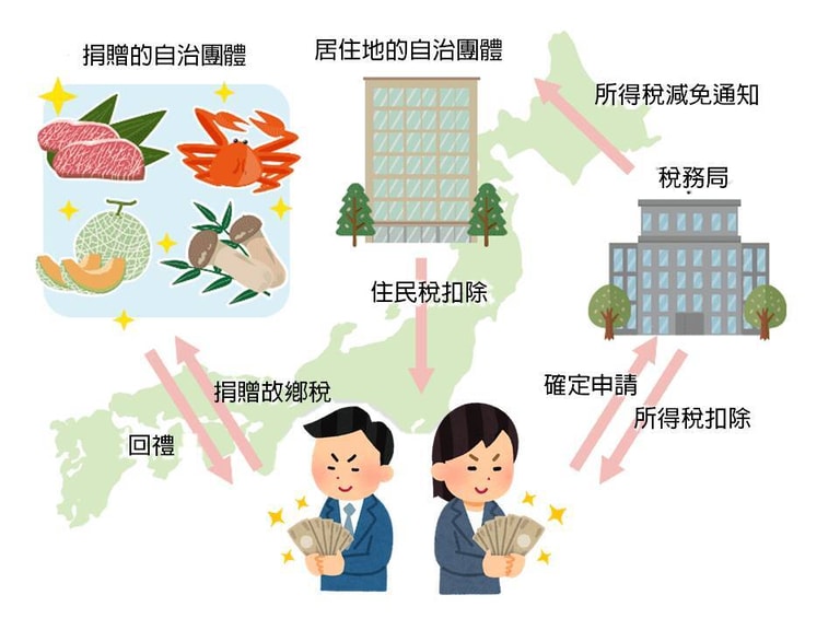 文章插圖