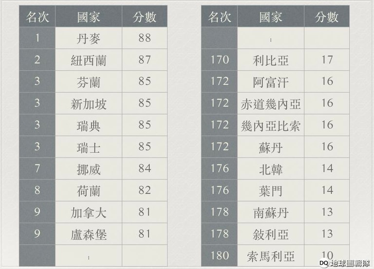文章插圖