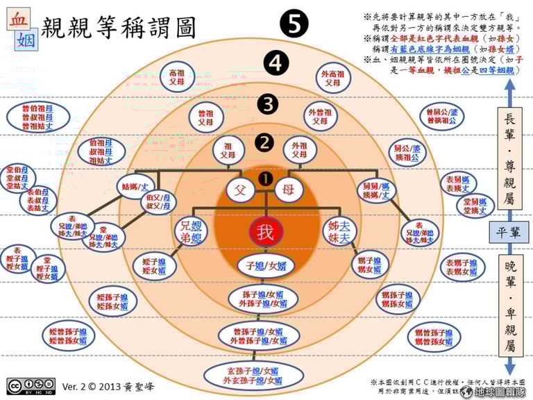 文章插圖