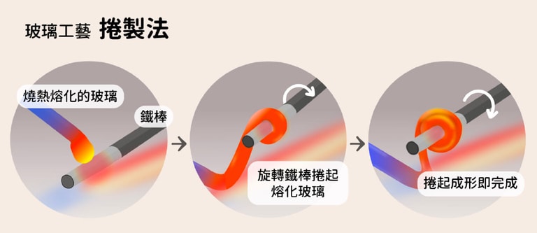 文章插圖