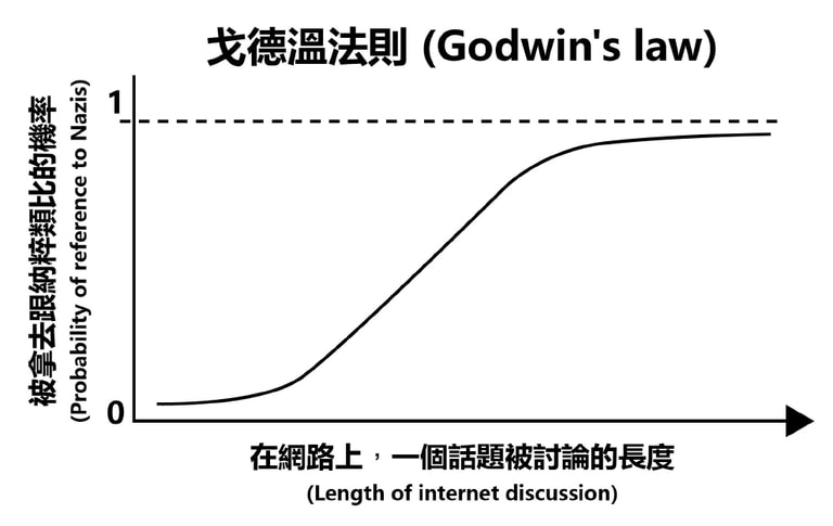 文章插圖