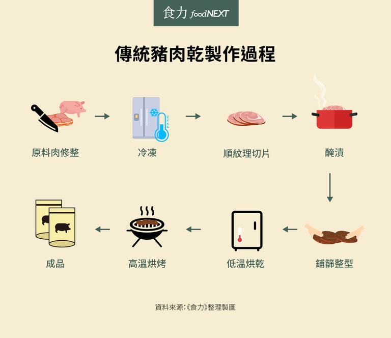 文章插圖