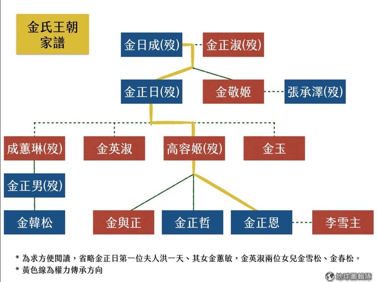 文章插圖