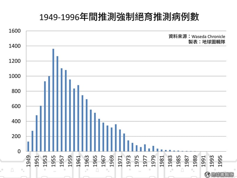 文章插圖