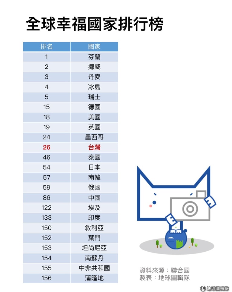 文章插圖